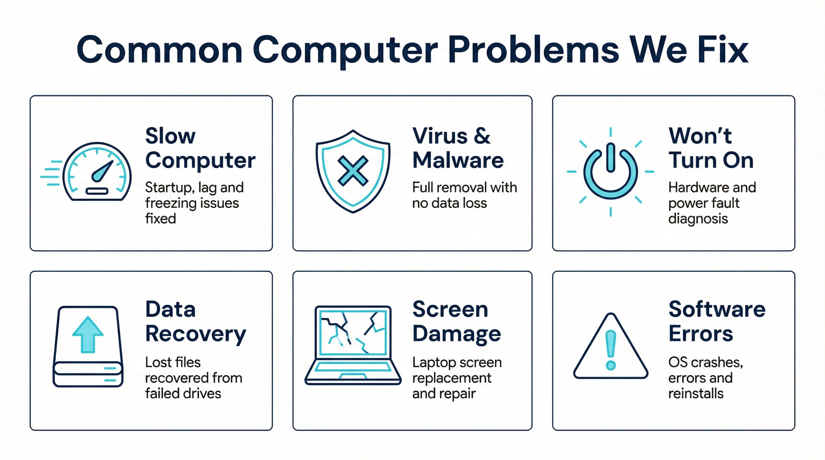 Infographic showing six common computer repair problems fixed by Bcom IT Solutions on the Gold Coast